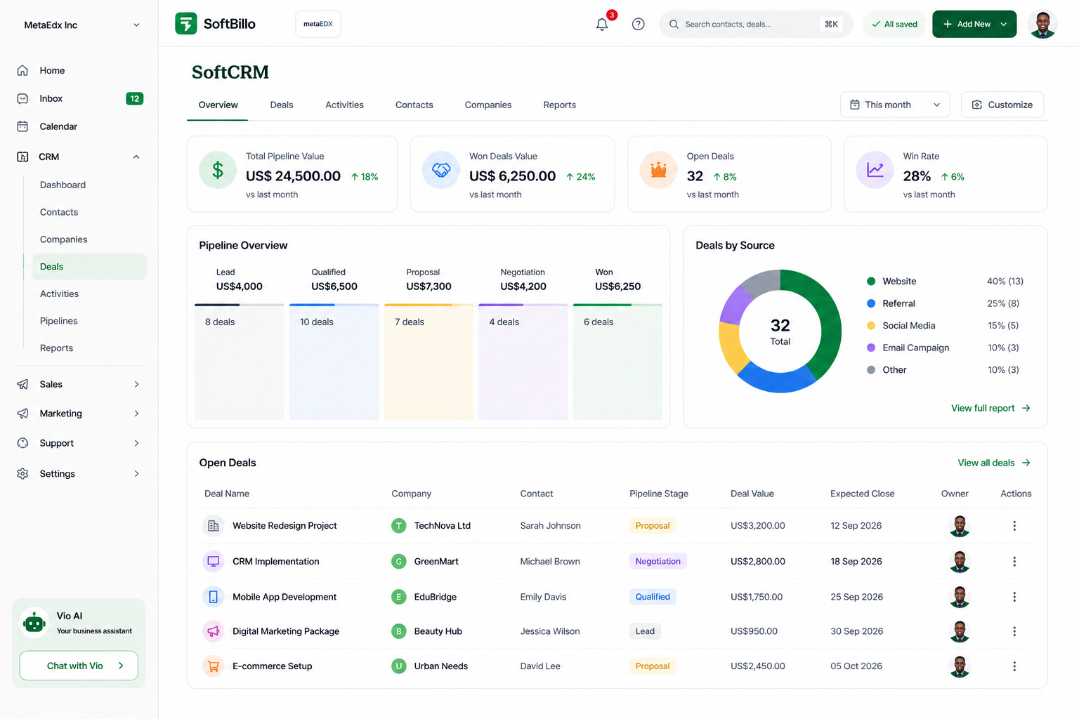 SoftCRM customer relationship dashboard